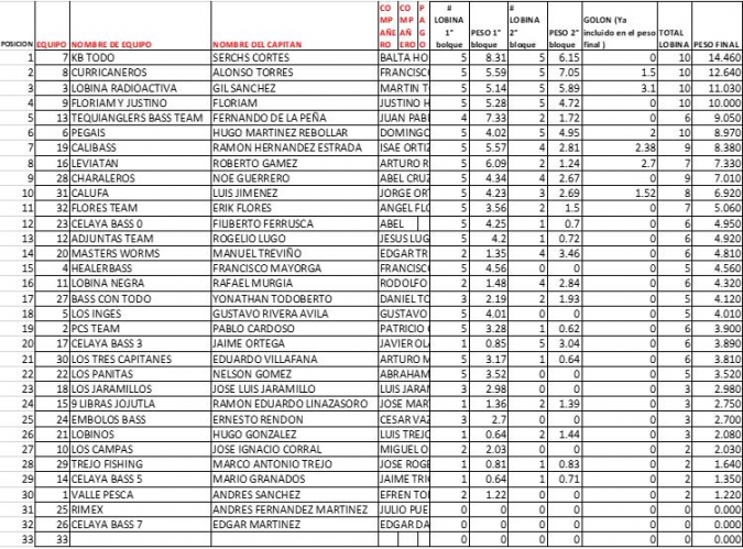 RESULTADOS TORNEO PRO.jpg